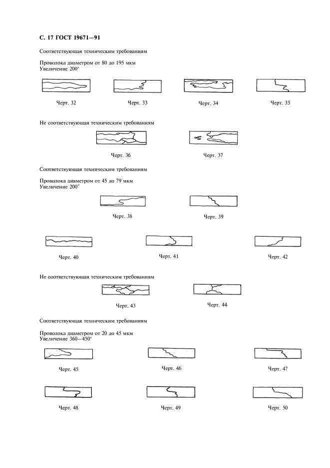 ГОСТ 19671-91 Проволока вольфрамовая для источников света. Технические условия (фото 18 из 32)