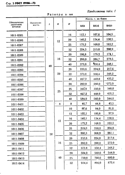ГОСТ 19106-73 Вставки из твердых металлокерамических сплавов для разделительных и гибочных штампов (заготовки) (фото 4 из 28)