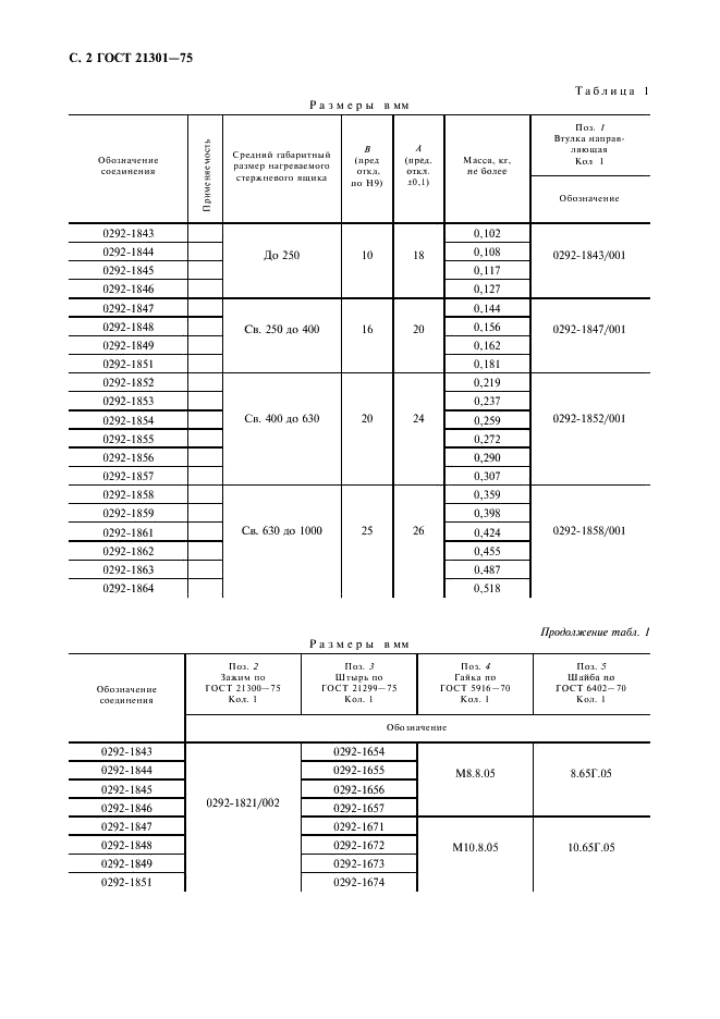 ГОСТ 21301-75 Соединения направляющие с зажимом для нагреваемых стержневых ящиков. Конструкция и размеры (фото 3 из 7)