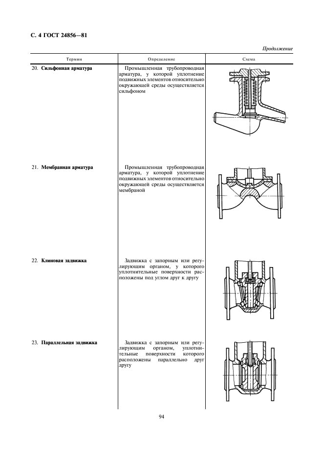 ГОСТ 24856-81 Арматура трубопроводная промышленная. Термины и определения (фото 4 из 13)