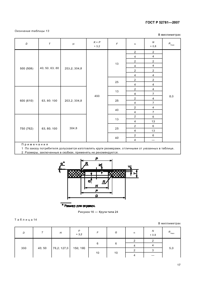ГОСТ Р 52781-2007 Круги шлифовальные и заточные. Технические условия (фото 19 из 32)