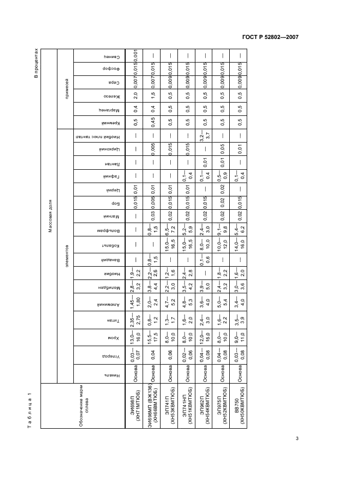 ГОСТ Р 52802-2007 Сплавы никелевые жаропрочные гранулируемые. Марки (фото 6 из 7)