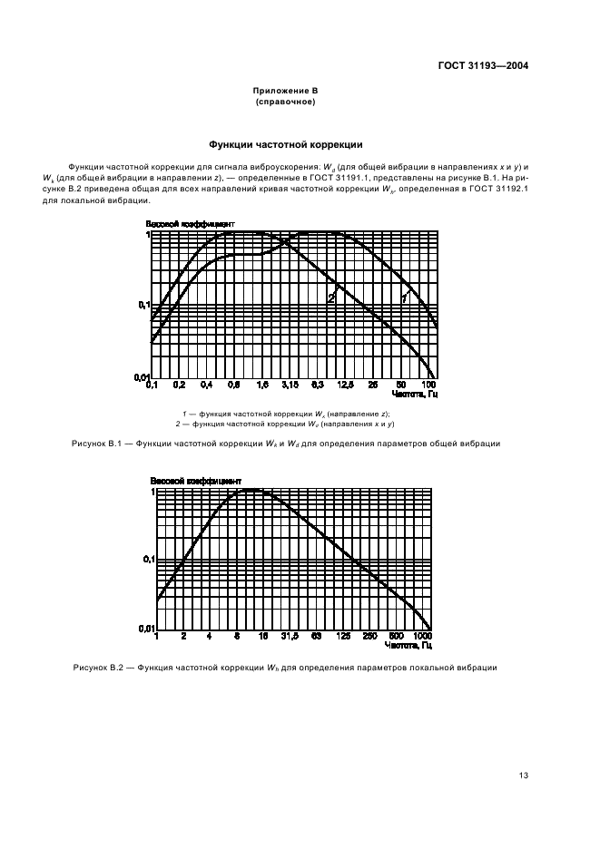 ГОСТ 31193-2004 Вибрация. Определение параметров вибрационной характеристики самоходных машин. Общие требования (фото 17 из 28)