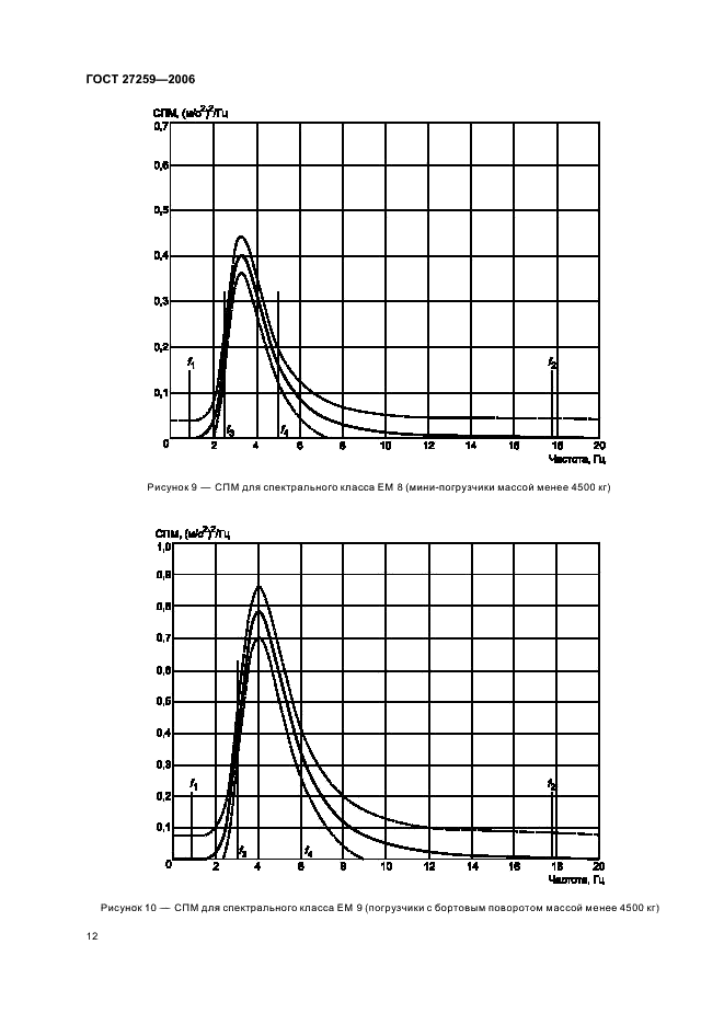 ГОСТ 27259-2006 Вибрация. Лабораторный метод оценки вибрации, передаваемой через сиденье оператора машины. Машины землеройные (фото 16 из 23)