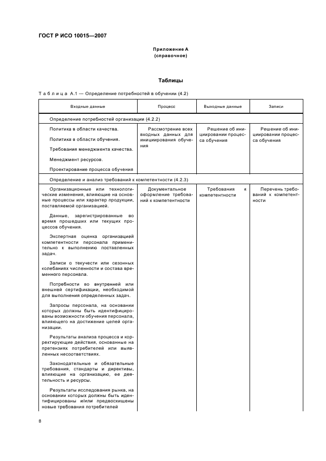 ГОСТ Р ИСО 10015-2007 Менеджмент организации. Руководящие указания по обучению (фото 12 из 19)