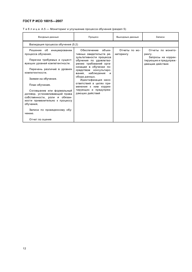 ГОСТ Р ИСО 10015-2007 Менеджмент организации. Руководящие указания по обучению (фото 16 из 19)