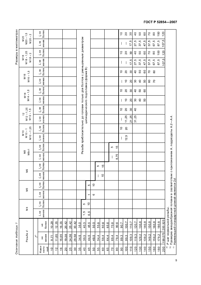 ГОСТ Р 52854-2007 Болты со звездообразной головкой и малым фланцем. Технические условия (фото 7 из 12)
