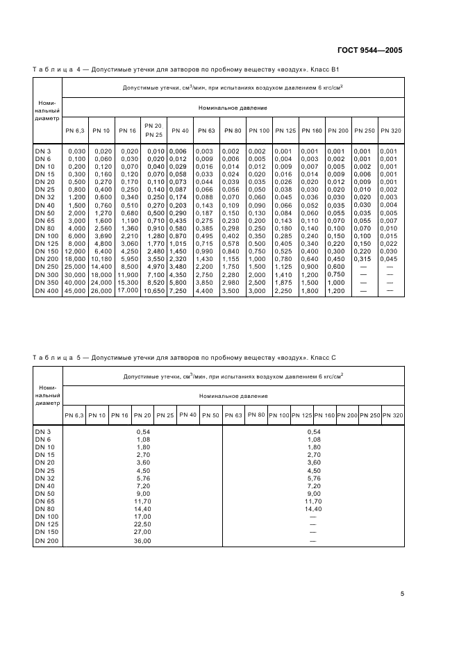ГОСТ 9544-2005 Арматура трубопроводная запорная. Классы и нормы герметичности затворов (фото 8 из 15)