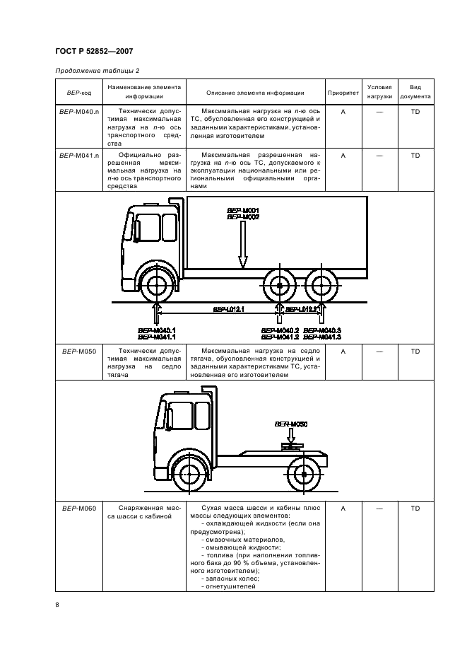 ГОСТ Р 52852-2007 Автомобили грузовые. Обмен данными между изготовителями шасси и кузовов (платформ). Общие данные, показатели масс, административная информация. Условные обозначения (фото 12 из 19)