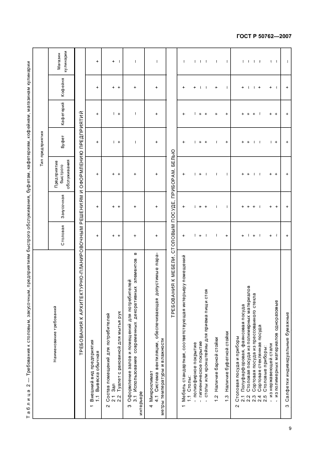 ГОСТ Р 50762-2007 Услуги общественного питания. Классификация предприятий общественного питания (фото 12 из 15)