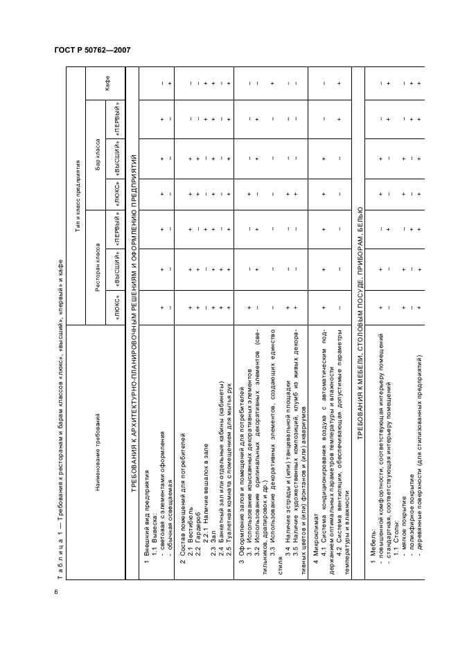ГОСТ Р 50762-2007 Услуги общественного питания. Классификация предприятий общественного питания (фото 9 из 15)
