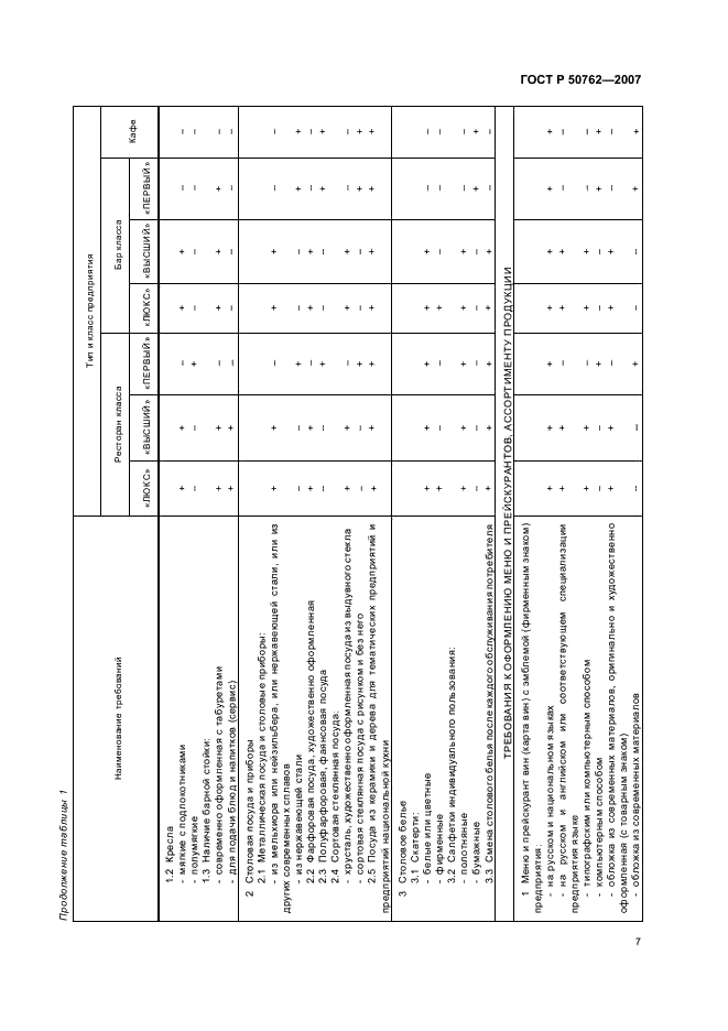 ГОСТ Р 50762-2007 Услуги общественного питания. Классификация предприятий общественного питания (фото 10 из 15)