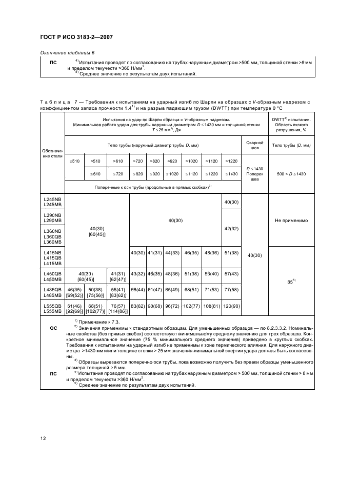 ГОСТ Р ИСО 3183-2-2007 Трубы стальные для трубопроводов. Технические условия. Часть 2. Требования к трубам класса В (фото 16 из 43)