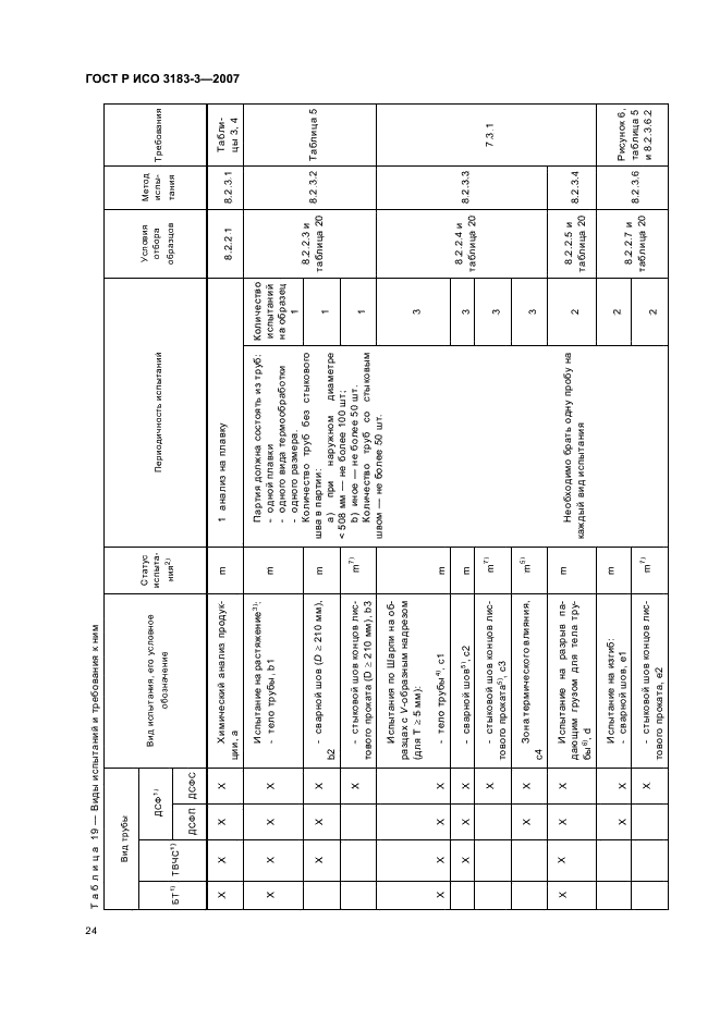 ГОСТ Р ИСО 3183-3-2007 Трубы стальные для трубопроводов. Технические условия. Часть 3. Требования к трубам класса С (фото 28 из 54)