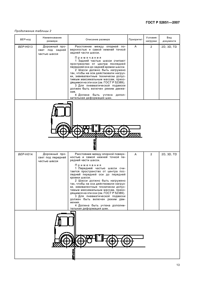 ГОСТ Р 52851-2007 Автомобили грузовые. Обмен данными между изготовителями шасси и кузовов (платформ). Размеры шасси, необходимые для проектирования кузовов (платформ). Условные обозначения (фото 17 из 61)