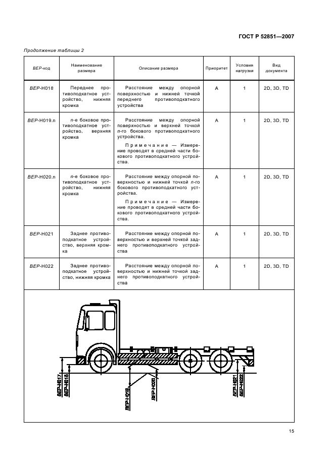 ГОСТ Р 52851-2007 Автомобили грузовые. Обмен данными между изготовителями шасси и кузовов (платформ). Размеры шасси, необходимые для проектирования кузовов (платформ). Условные обозначения (фото 19 из 61)