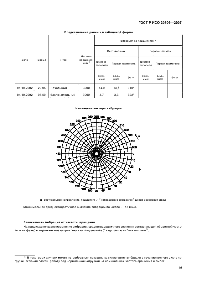 ГОСТ Р ИСО 20806-2007 Вибрация. Балансировка на месте роторов больших и средних размеров. Критерии и меры безопасности (фото 19 из 24)