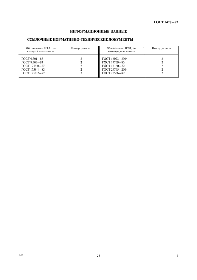 ГОСТ 1478-93 Винты установочные с цилиндрическим концом и прямым шлицем классов точности А и В. Технические условия (фото 7 из 7)