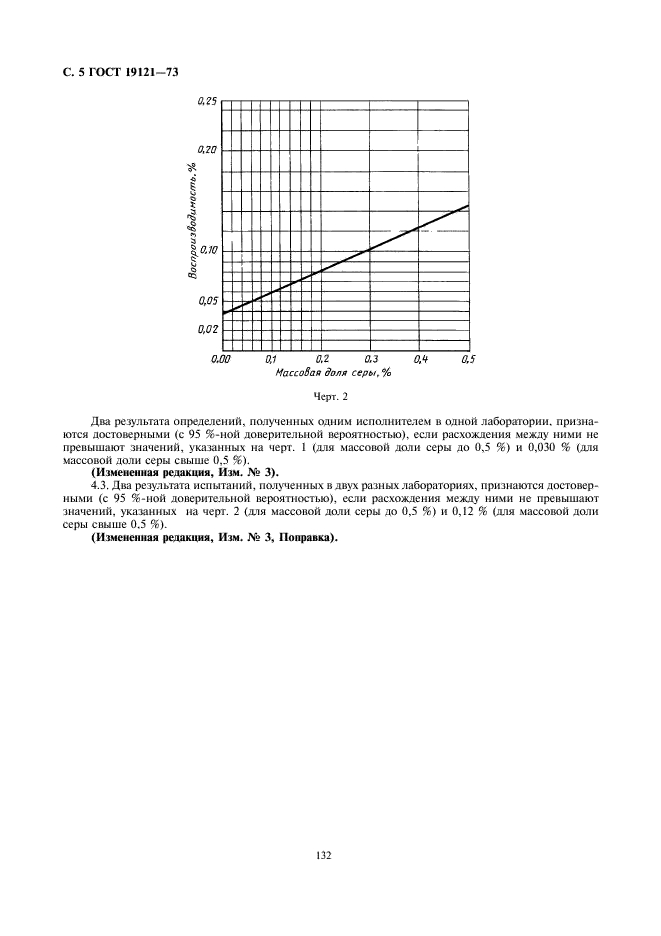 ГОСТ 19121-73 Нефтепродукты. Метод определения содержания серы сжиганием в лампе (фото 5 из 6)