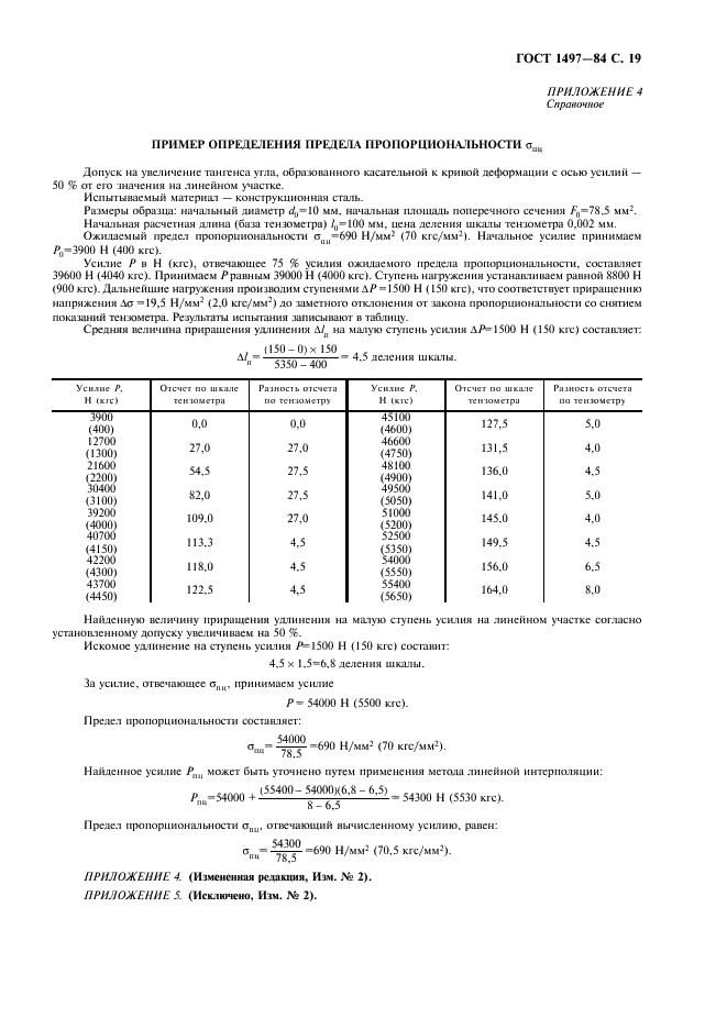 ГОСТ 1497-84 Металлы. Методы испытаний на растяжение (фото 21 из 24)