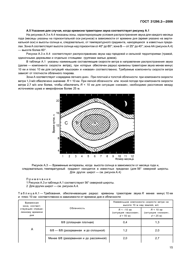 ГОСТ 31296.2-2006 Шум. Описание, измерение и оценка шума на местности. Часть 2. Определение уровней звукового давления (фото 19 из 35)