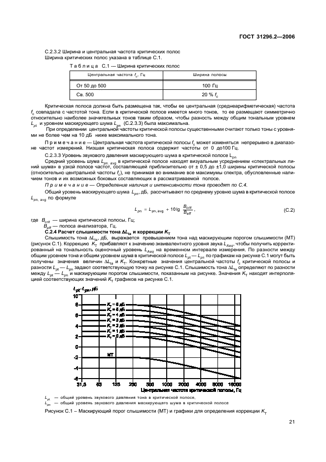 ГОСТ 31296.2-2006 Шум. Описание, измерение и оценка шума на местности. Часть 2. Определение уровней звукового давления (фото 25 из 35)