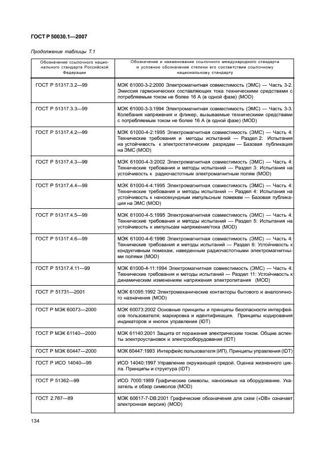 ГОСТ Р 50030.1-2007 Аппаратура распределения и управления низковольтная. Часть 1. Общие требования (фото 139 из 142)