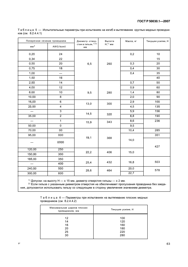 ГОСТ Р 50030.1-2007 Аппаратура распределения и управления низковольтная. Часть 1. Общие требования (фото 68 из 142)