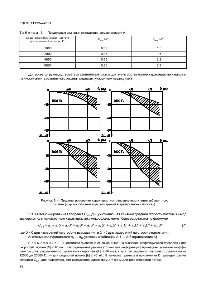 ГОСТ 31352-2007 Шум машин. Определение уровней звуковой мощности, излучаемой в воздуховод вентиляторами и другими устройствами перемещения воздуха, методом измерительного воздуховода (фото 18 из 63)