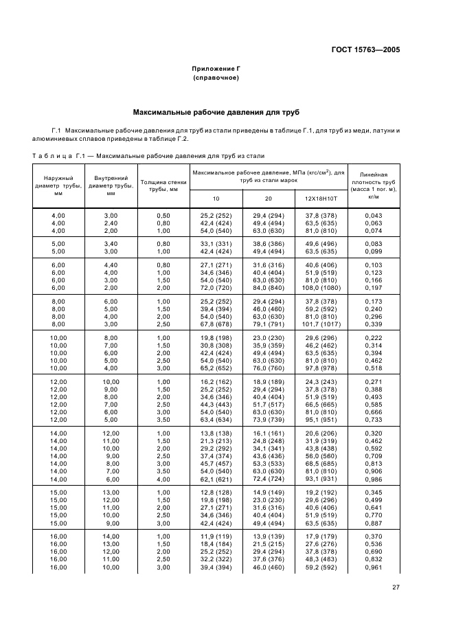 ГОСТ 15763-2005 Соединения трубопроводов резьбовые и фланцевые на PN (Py) до 63 МПа (до около 630 кгс/см кв.). Общие технические условия (фото 30 из 39)