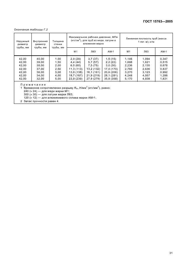 ГОСТ 15763-2005 Соединения трубопроводов резьбовые и фланцевые на PN (Py) до 63 МПа (до около 630 кгс/см кв.). Общие технические условия (фото 34 из 39)