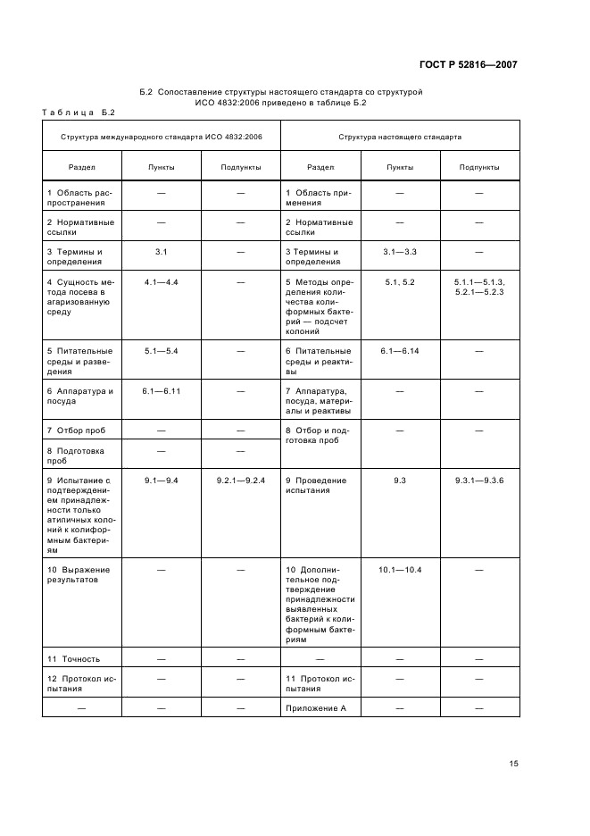 ГОСТ Р 52816-2007 Продукты пищевые. Методы выявления и определения количества бактерий группы кишечных палочек (колиформных бактерий) (фото 18 из 19)