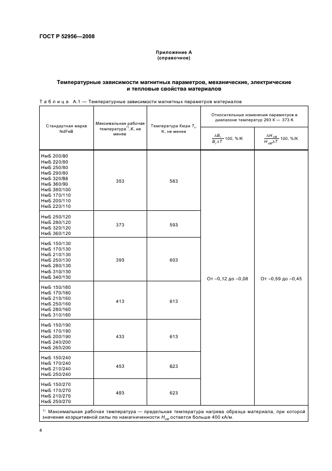 ГОСТ Р 52956-2008 Материалы магнитотвердые спеченные на основе сплава неодим-железо-бор. Классификация. Основные параметры (фото 8 из 12)