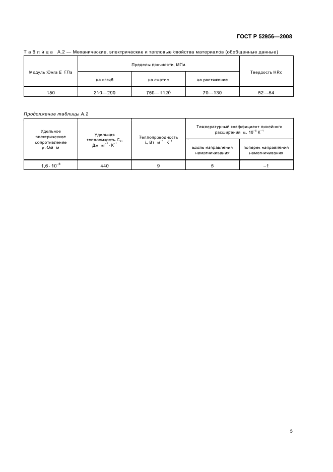 ГОСТ Р 52956-2008 Материалы магнитотвердые спеченные на основе сплава неодим-железо-бор. Классификация. Основные параметры (фото 9 из 12)