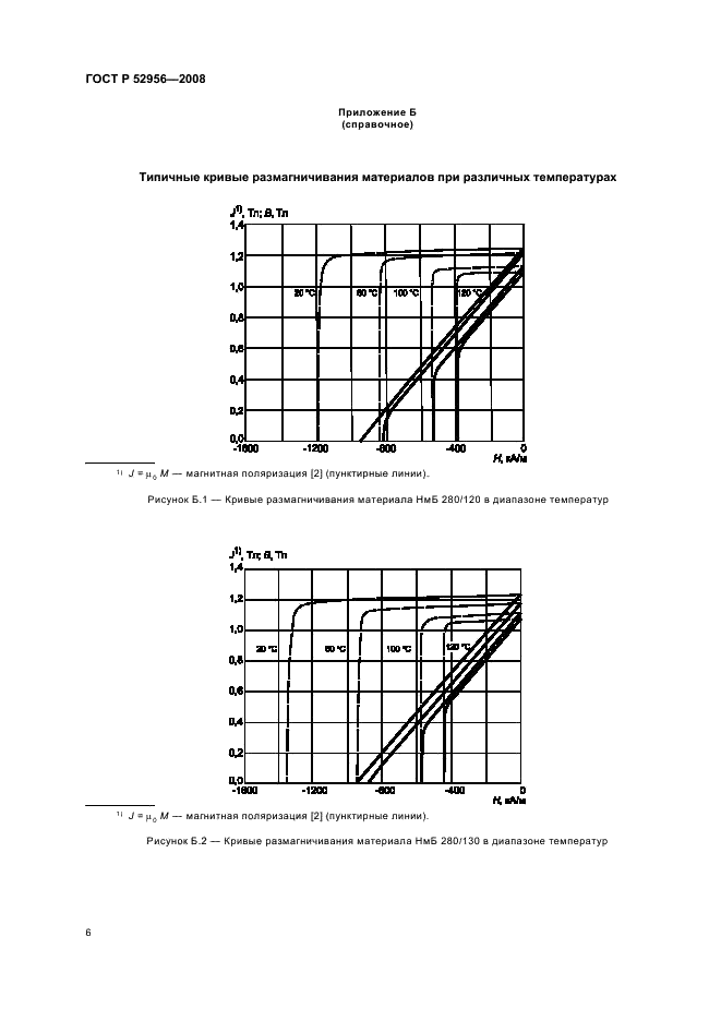 ГОСТ Р 52956-2008 Материалы магнитотвердые спеченные на основе сплава неодим-железо-бор. Классификация. Основные параметры (фото 10 из 12)