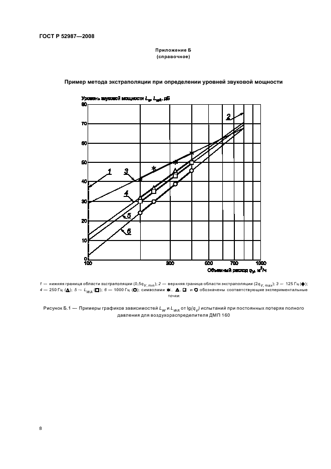 ГОСТ Р 52987-2008 Акустика. Определение шумовых характеристик воздухораспределительного оборудования. Точные методы для заглушенных камер (фото 10 из 12)