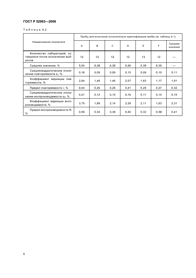 ГОСТ Р 52993-2008 Казеины и казеинаты. Определение содержания влаги (Контрольный метод) (фото 9 из 11)