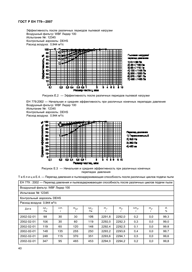 ГОСТ Р ЕН 779-2007 Фильтры очистки воздуха общего назначения. Определение эффективности фильтрации (фото 44 из 51)