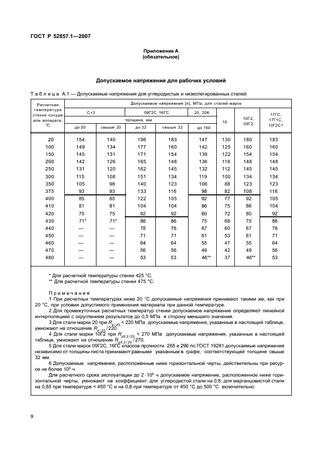 ГОСТ Р 52857.1-2007 Сосуды и аппараты. Нормы и методы расчета на прочность. Общие требования (фото 12 из 27)