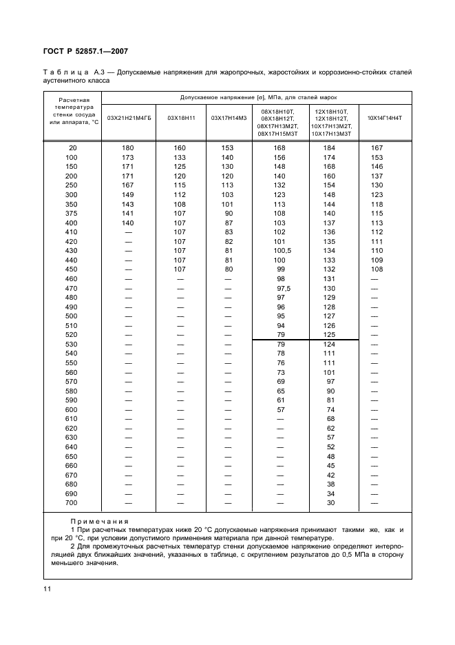 ГОСТ Р 52857.1-2007 Сосуды и аппараты. Нормы и методы расчета на прочность. Общие требования (фото 14 из 27)