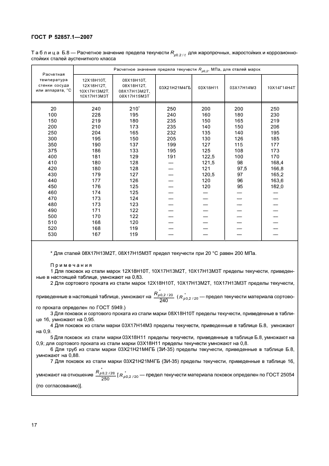 ГОСТ Р 52857.1-2007 Сосуды и аппараты. Нормы и методы расчета на прочность. Общие требования (фото 20 из 27)
