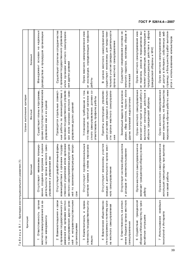 ГОСТ Р 52614.4-2007 Руководящие указания по применению ГОСТ Р ИСО 9001-2001 в органах местного самоуправления (фото 48 из 57)