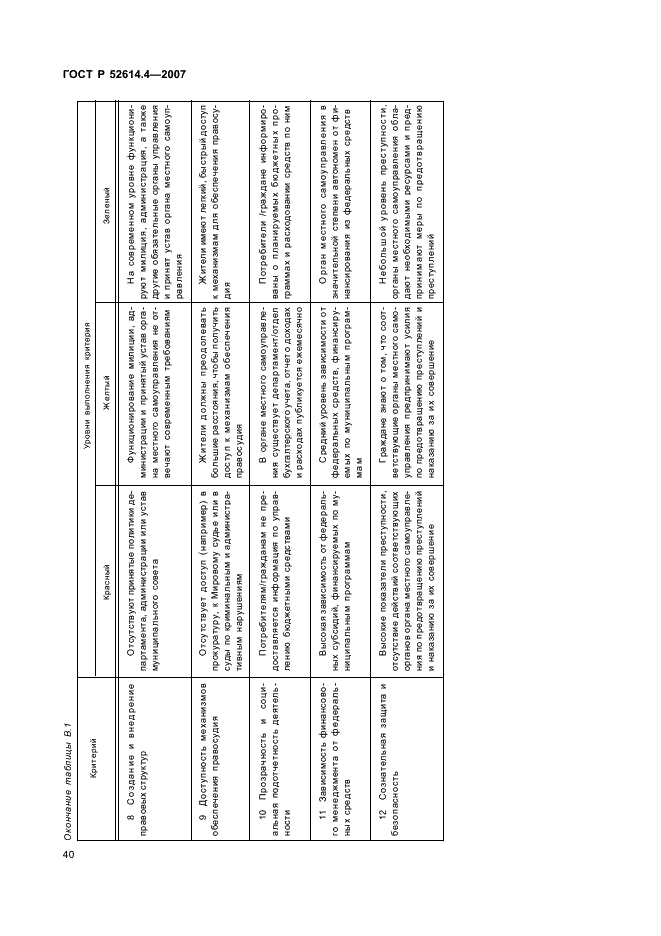 ГОСТ Р 52614.4-2007 Руководящие указания по применению ГОСТ Р ИСО 9001-2001 в органах местного самоуправления (фото 49 из 57)