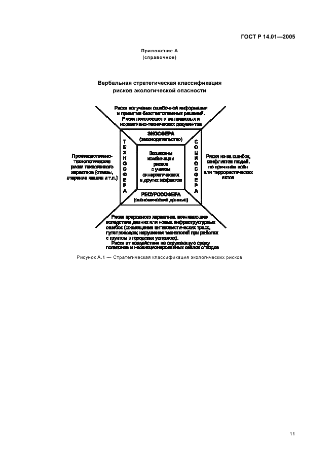 ГОСТ Р 14.01-2005 Экологический менеджмент. Общие положения и объекты регулирования (фото 17 из 23)