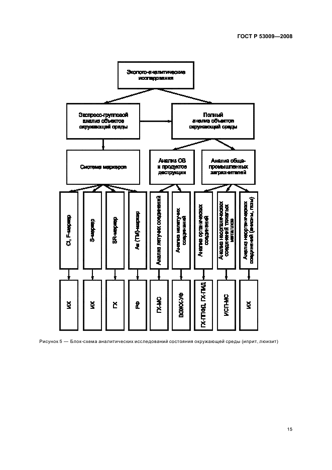 ГОСТ Р 53009-2008 Системы экологического контроля и мониторинга. Общие руководящие указания по созданию, внедрению и обеспечению функционирования на объектах по уничтожению химического оружия (фото 19 из 32)