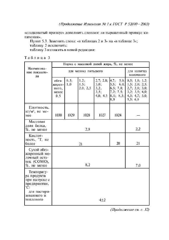 Изменение №1 к ГОСТ Р 52090-2003  (фото 3 из 5)