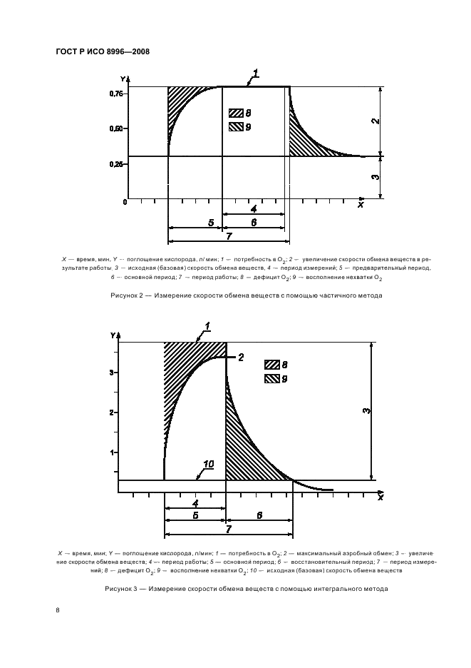 ГОСТ Р ИСО 8996-2008 Эргономика термальной среды. Определение скорости обмена веществ (фото 10 из 24)