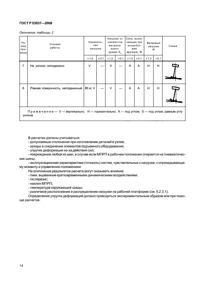 ГОСТ Р 53037-2008 Мобильные подъемники с рабочими платформами. Расчеты конструкции, требования безопасности, испытания (фото 18 из 91)