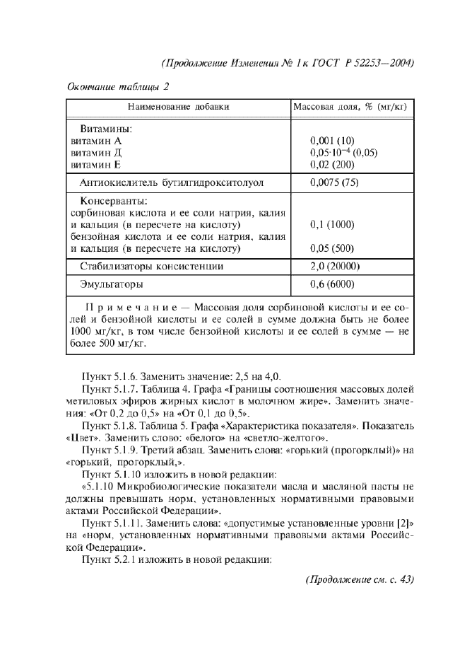 Изменение №1 к ГОСТ Р 52253-2004  (фото 2 из 7)