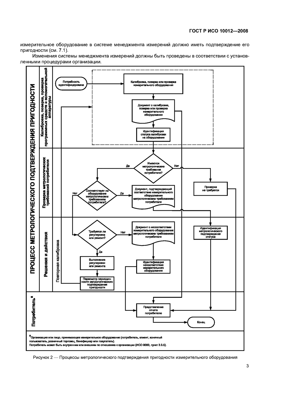 ГОСТ Р ИСО 10012-2008 Менеджмент организации. Системы менеджмента измерений. Требования к процессам измерений и измерительному оборудованию (фото 8 из 26)